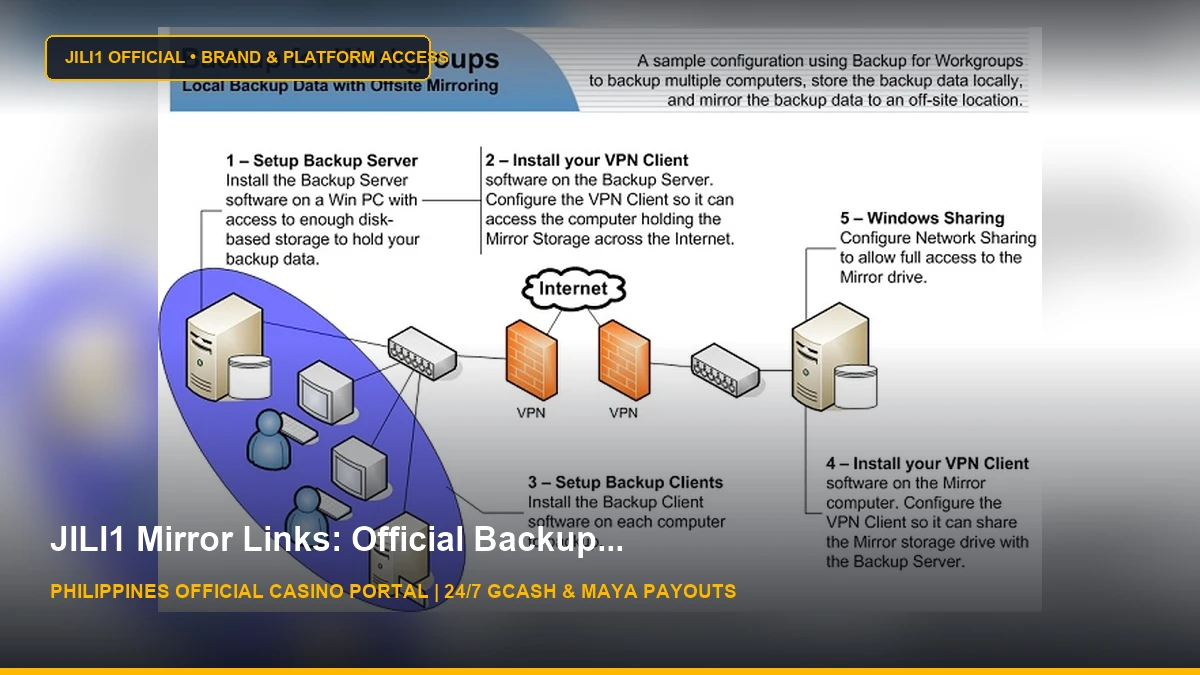 Backup for Workgroups :: Support :: Mirroring the Data Repository Over the  Internet - JILI1 Casino Philippines